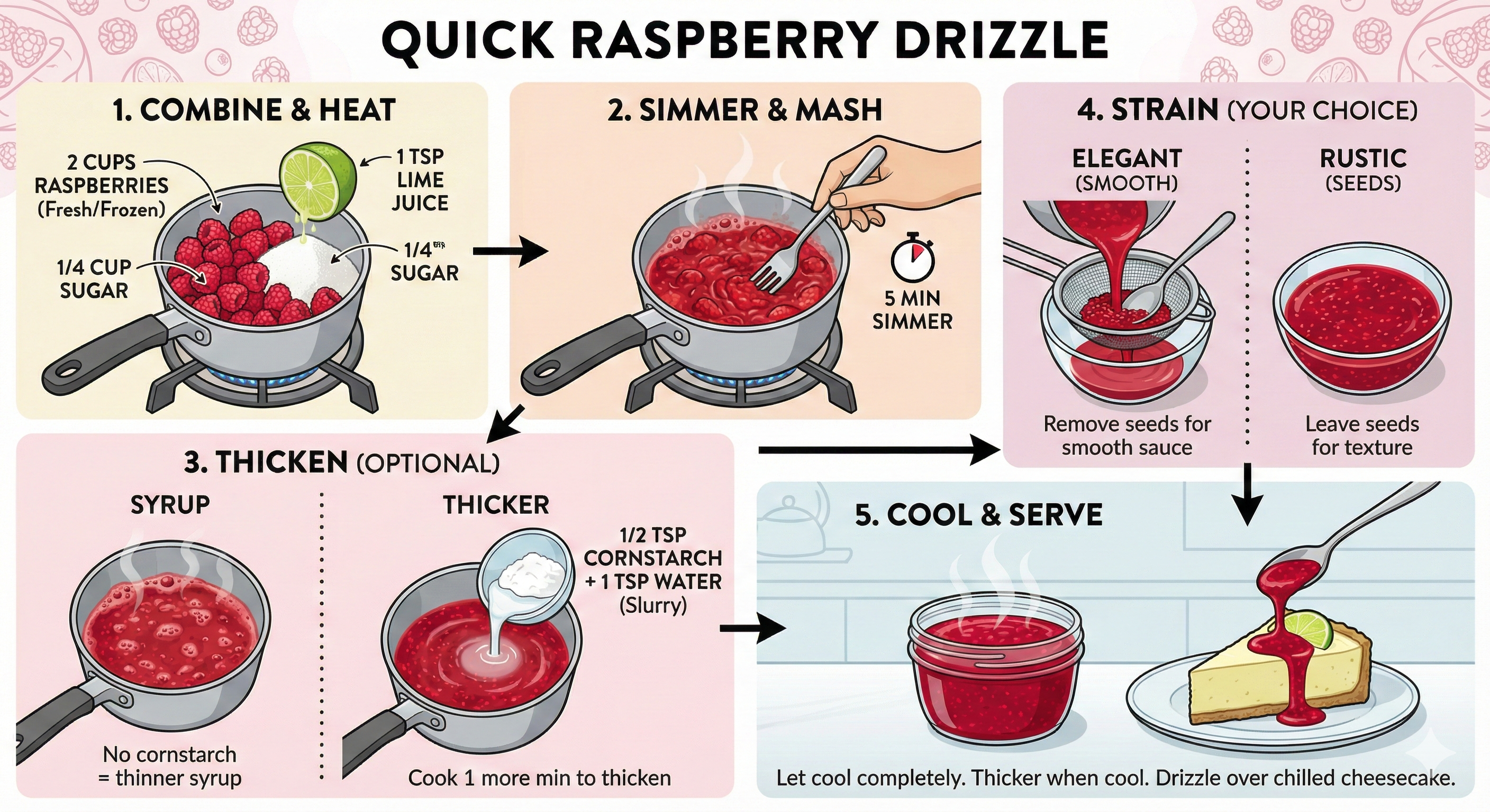 Drizzle Steps Infographic